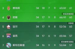 B体育体育官方登录入口-利物浦主场击败对手，继续领跑积分榜的简单介绍