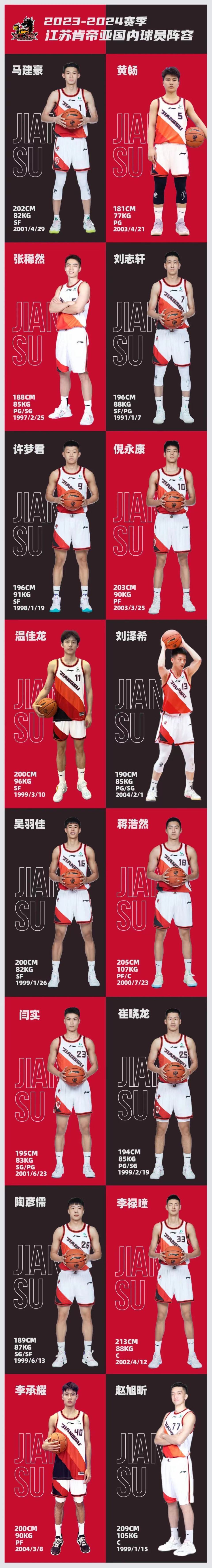 北京首钢再胜江苏肯帝亚，保持不败纪录的简单介绍