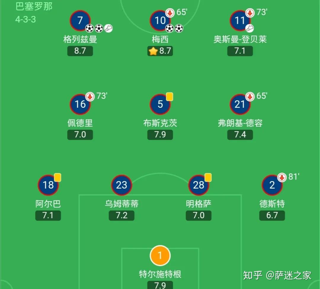 格拉纳达将在对阵巴塞罗那时展现出怎样的实力？