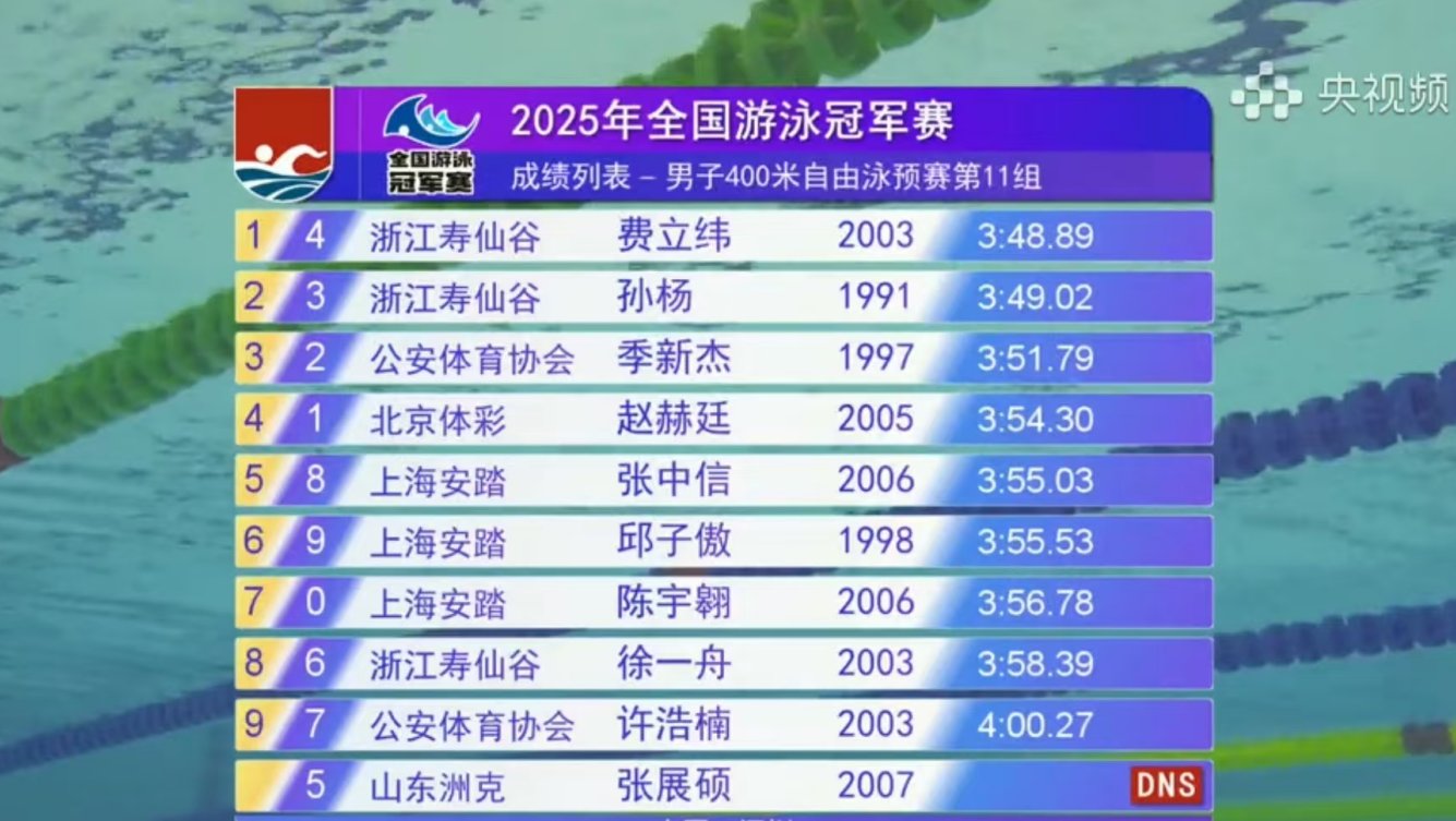 关于游泳项目屡创佳绩,运动员刷新纪录夺魁的信息 关于游泳项目屡创佳绩,运动员刷新纪录夺魁的信息