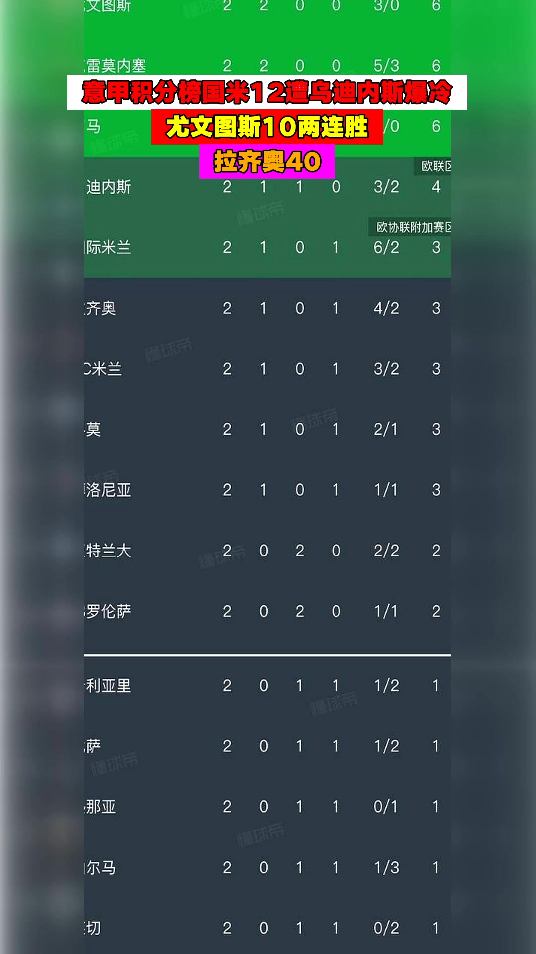 拉齐奥击败了国际米兰，暂时登顶积分榜的简单介绍